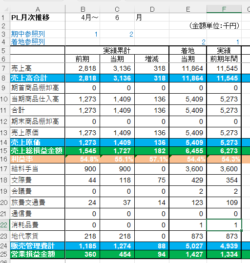 月次計画とは _ 月次とは – 月次試算表の重要性 – DOGEEW