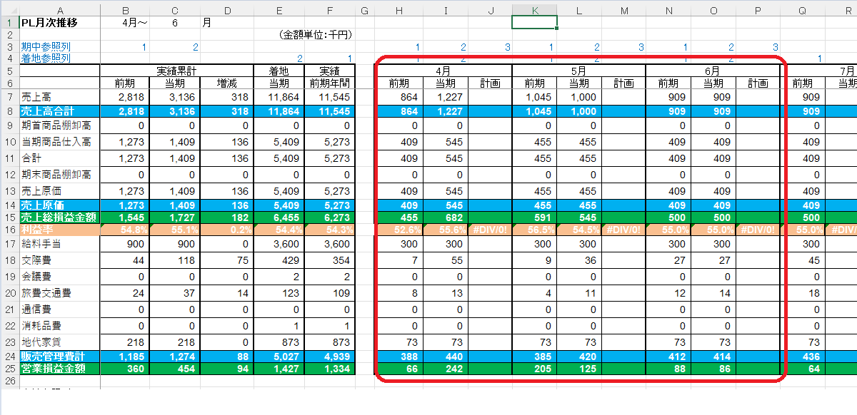 売上や経費などの毎月の数字を前年と比較しながら一覧できるエクセル月次推移表 | ジム楽